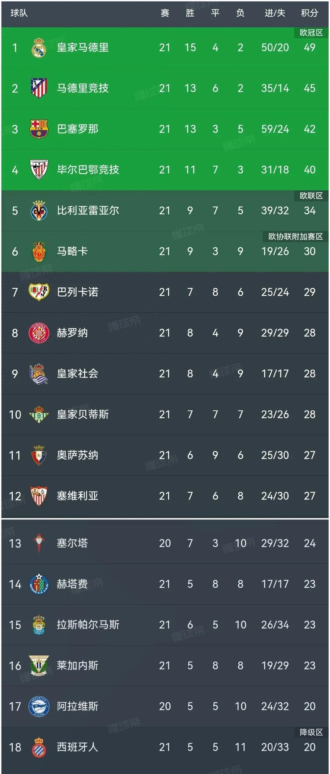 爱游戏app下载-比达尔点射扳平比分，巴萨客场-战平瓦伦西亚的简单介绍