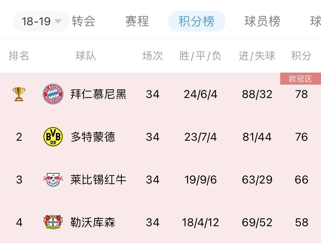 包含勒沃库森阵容大调整德甲风格崭新的词条