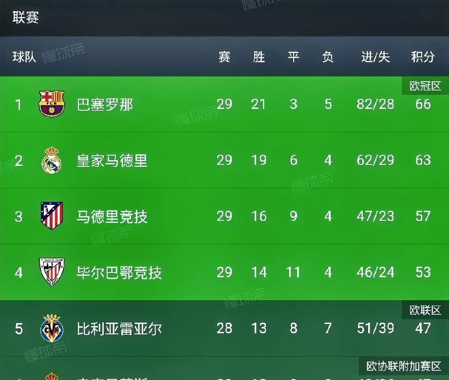 爱游戏app-包含马赛客场平局，排名略微下滑的词条