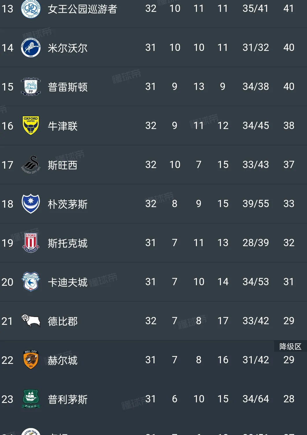 巴萨遭遇沉重失利,英超球队晋级令人惊讶 巴萨遭遇沉重失利,英超球队晋级令人惊讶