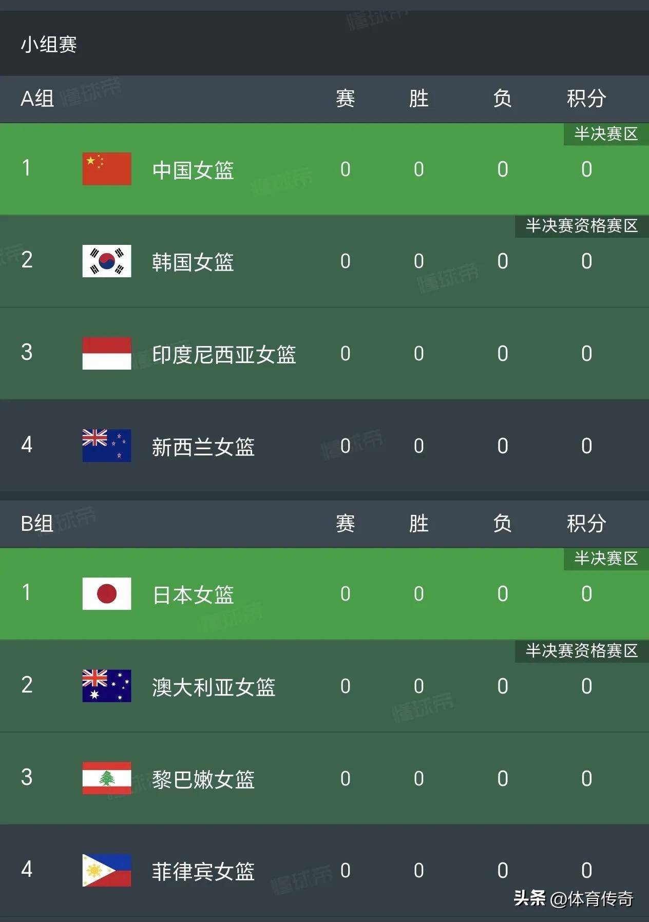 澳大利亚球队创造历史,成功晋级淘汰赛阶段的简单介绍 澳大利亚球队创造历史,成功晋级淘汰赛阶段的简单介绍