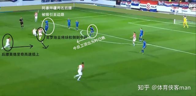 阿塞拜疆不敌克罗地亚，遗憾失利