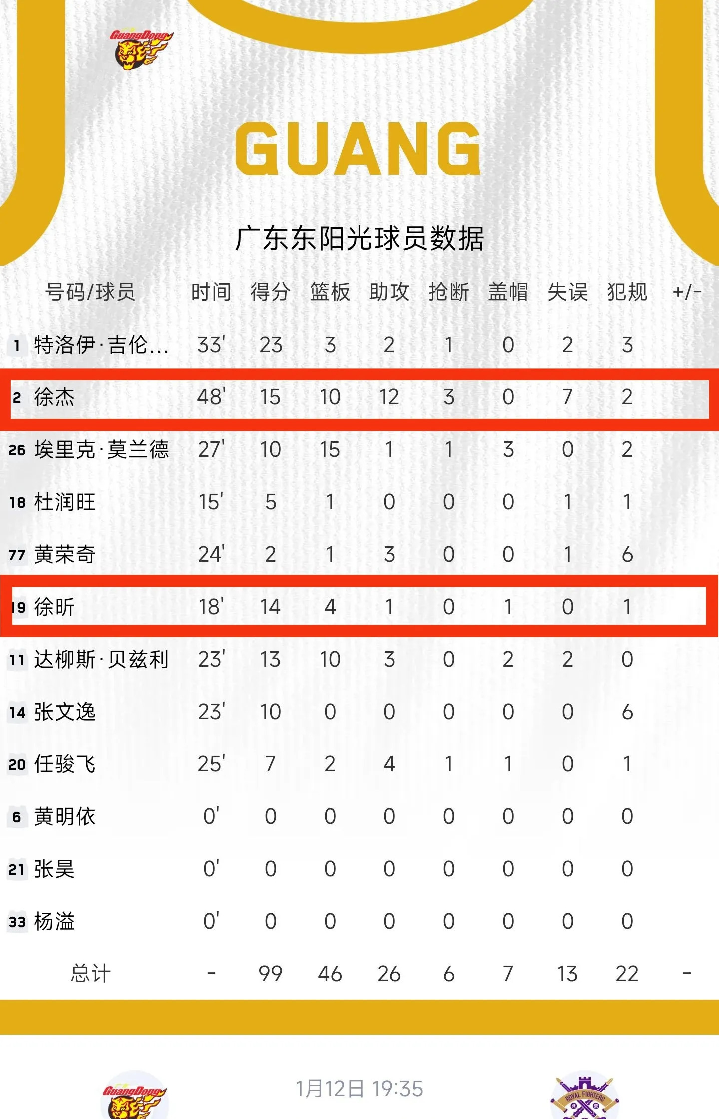 新援表现抢眼,助球队大胜对手领跑积分榜的简单介绍 新援表现抢眼,助球队大胜对手领跑积分榜的简单介绍