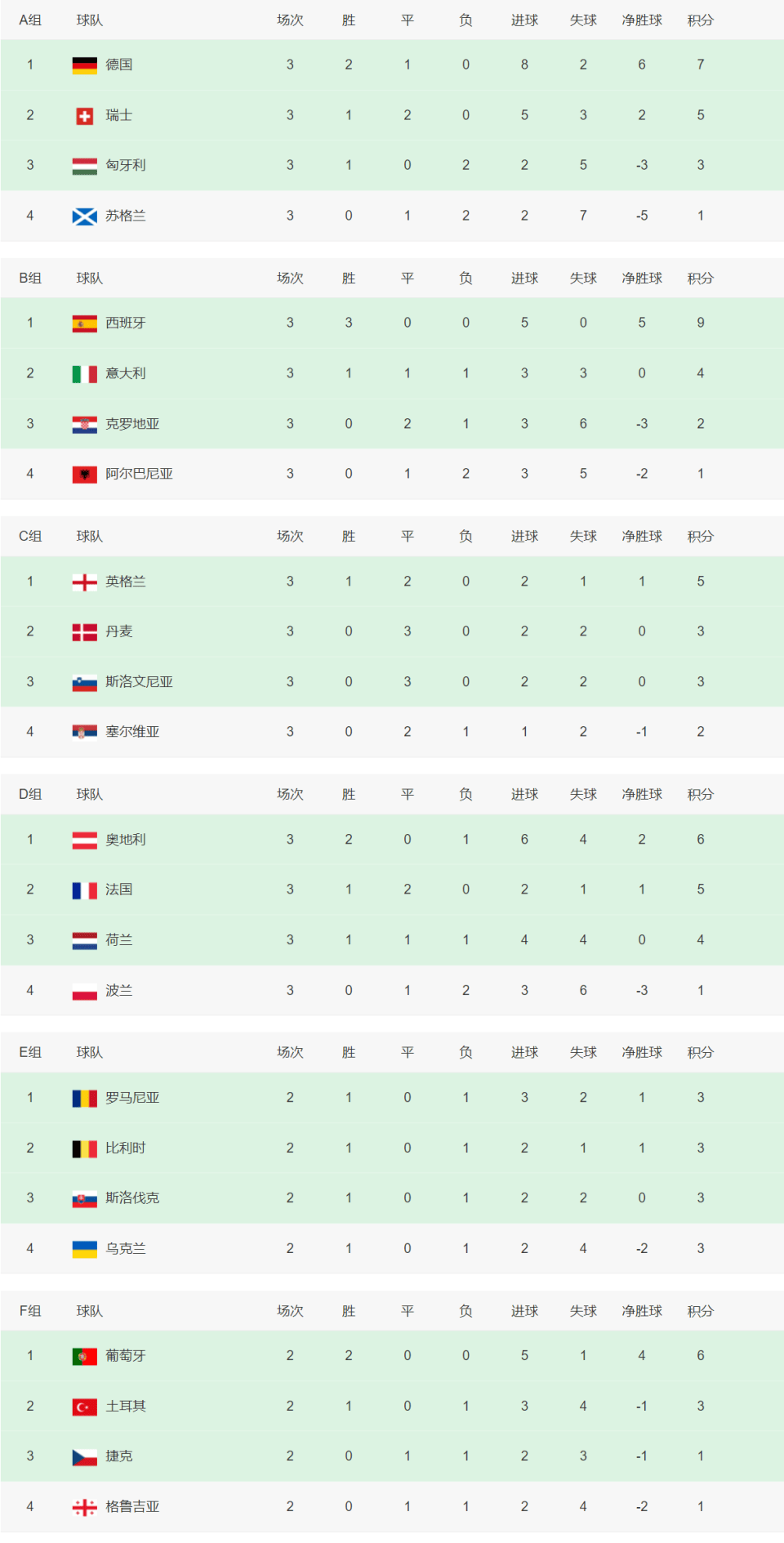 关于欧洲预选赛激烈对决，球队实力较量的信息