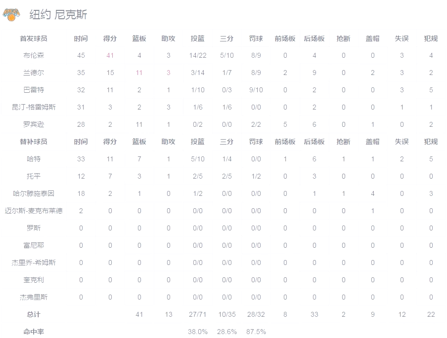 欧洲各路豪强激战，胜者晋级下一轮
